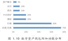 TokenPocket使用指南：轻松掌